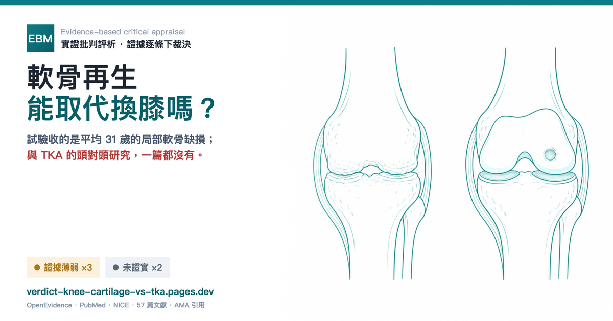 軟骨再生治療 vs 全膝關節置換實證評析封面：證據薄弱 ×3、未證實 ×2